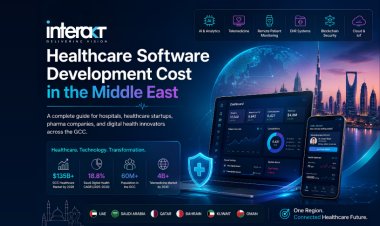 Healthcare Software Development Cost in the Middle East