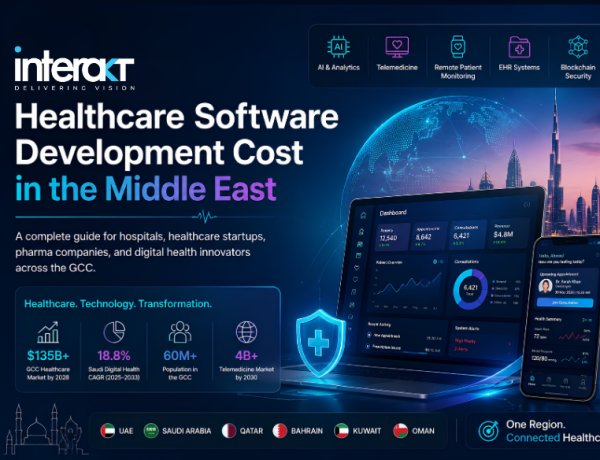 Healthcare Software Development Cost in the Middle East